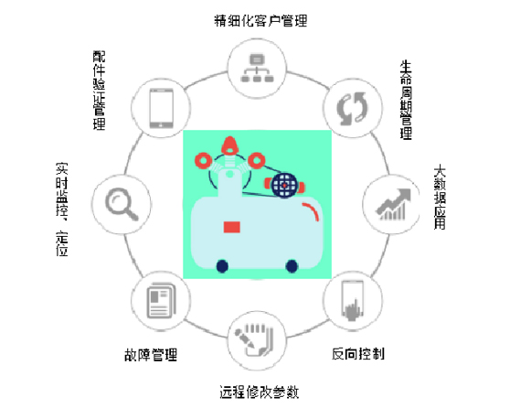 數(shù)網(wǎng)星在壓縮機行業(yè)的應(yīng)用 數(shù)網(wǎng)星在壓縮機行業(yè)的應(yīng)用